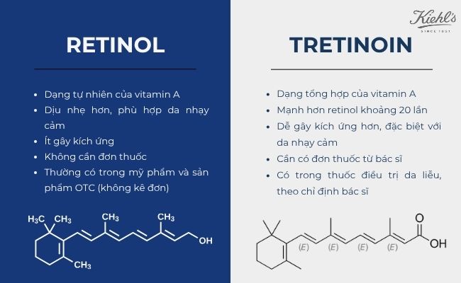 Retinol và Tretinoin khác nhau như thế nào