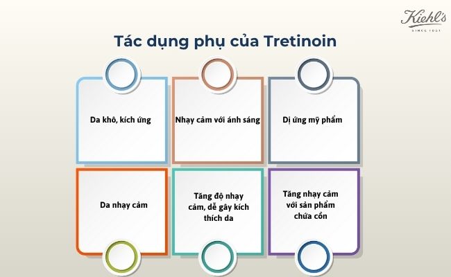 Tác dụng phụ của Tretinoin
