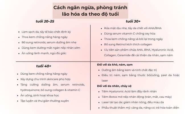 Cách ngăn ngừa, phòng tránh lão hóa da theo tình trạng da hiệu quả