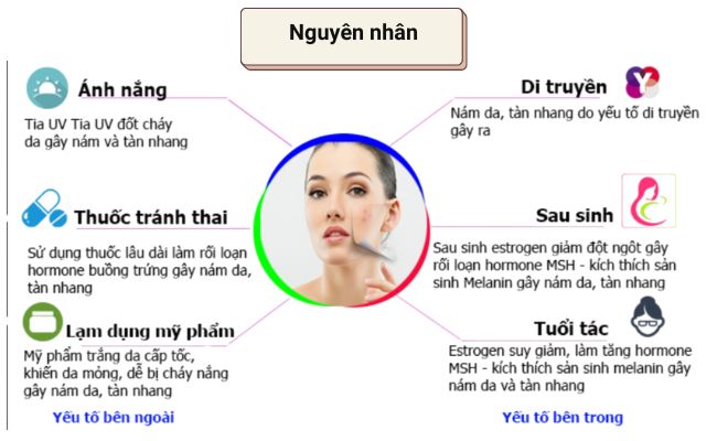Nguyên nhân phổ biến dẫn đến da bị nám nhẹ