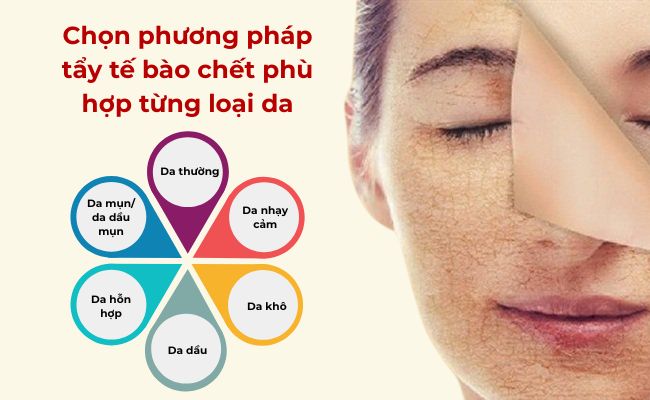 Bạn nên bắt đầu tẩy tế bào chết da mặt như thế nào?