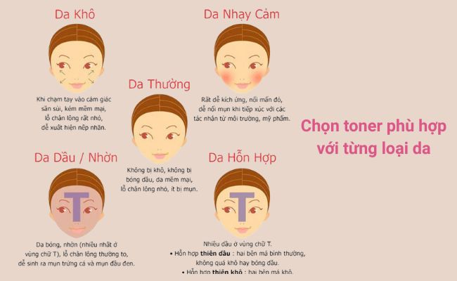 Chọn toner phù hợp với từng loại da