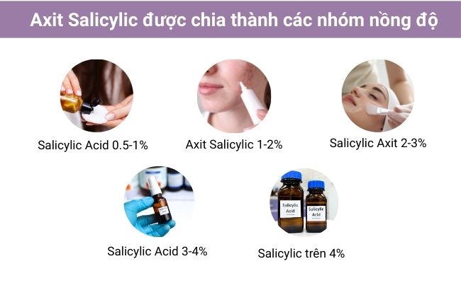 Nồng độ Salicylic phù hợp