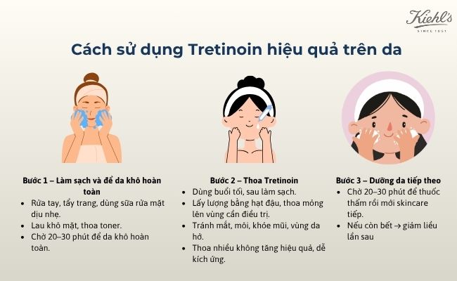 Cách sử dụng Tretinoin hiệu quả trên da